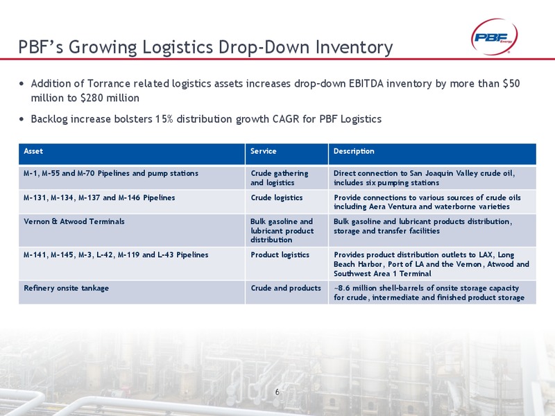 Acquisition of Exxon Mobils Torrance Refinery – Pbf Energy Inc. – slide 5
