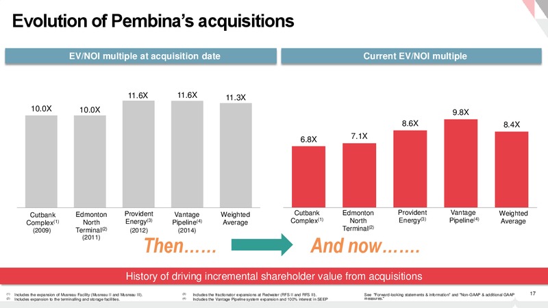 Investor Presentation – Pembina Pipeline Corp – slide 16