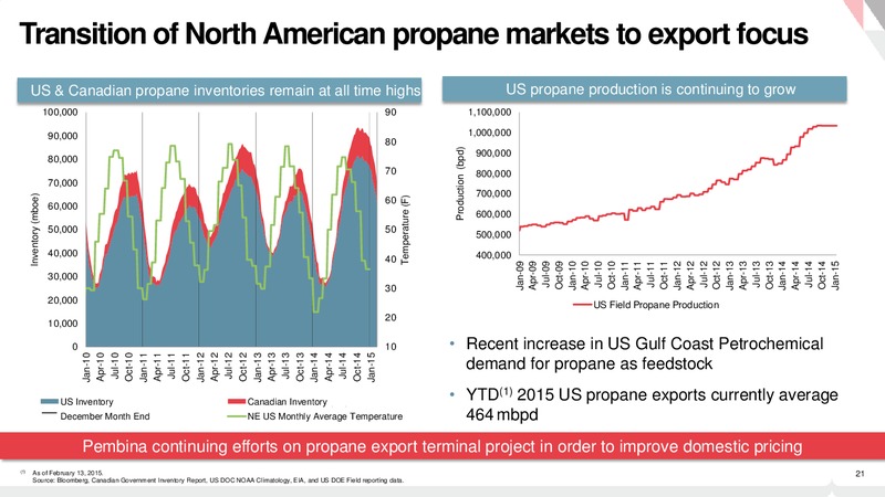 Investor Presentation – Pembina Pipeline Corp – slide 20
