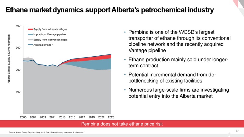 Investor Presentation – Pembina Pipeline Corp – slide 22