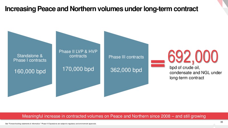 Investor Presentation – Pembina Pipeline Corp – slide 34