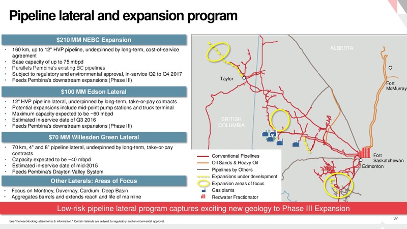 Investor Presentation – Pembina Pipeline Corp – slide 36