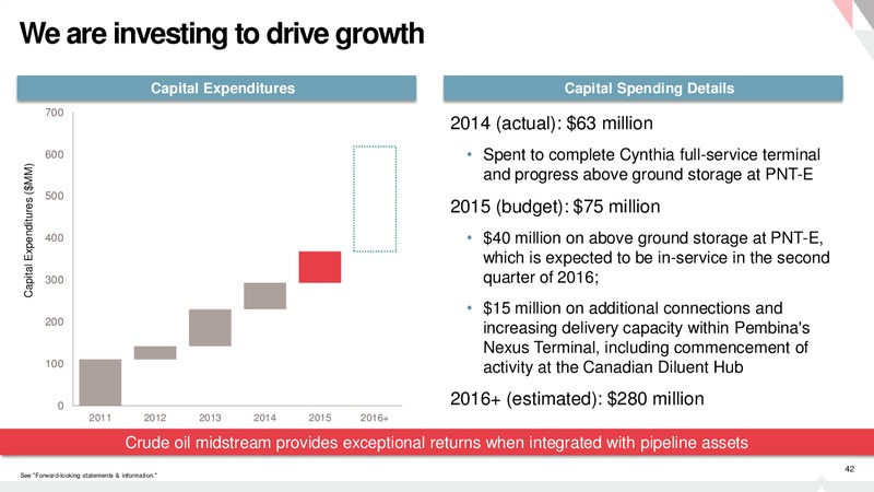 Investor Presentation – Pembina Pipeline Corp – slide 41