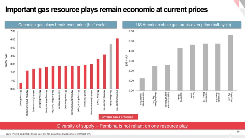 Investor Presentation – Pembina Pipeline Corp – slide 57