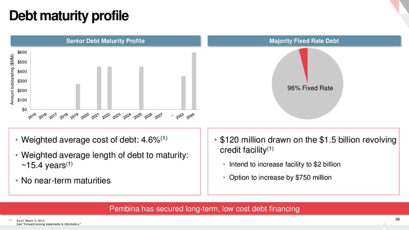 Investor Presentation – Pembina Pipeline Corp – slide 97