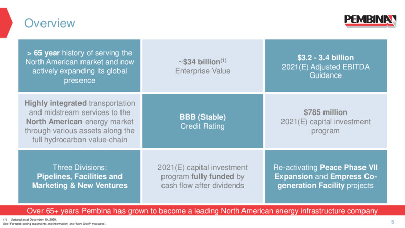 Investor Presentation   January 2021 – Pembina Pipeline Corp – slide 3