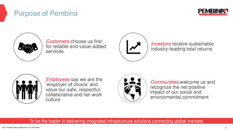 Investor Presentation   January 2021 – Pembina Pipeline Corp – slide 6