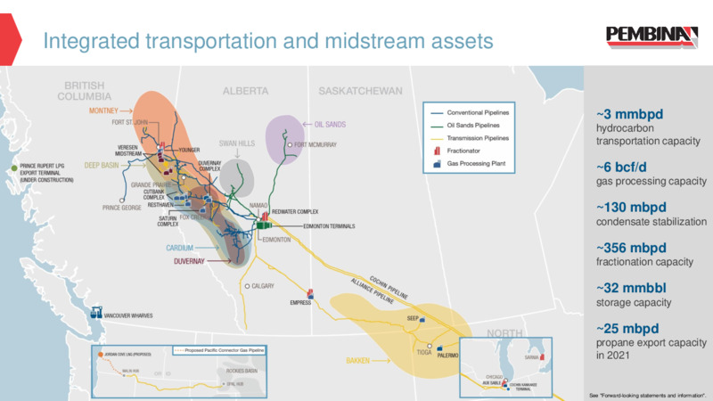 Investor Presentation   January 2021 – Pembina Pipeline Corp – slide 7