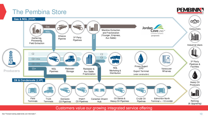 Investor Presentation   January 2021 – Pembina Pipeline Corp – slide 8