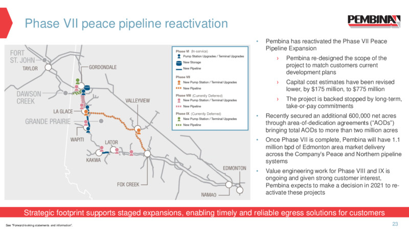 Investor Presentation   January 2021 – Pembina Pipeline Corp – slide 21