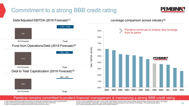 January 2019 Corporate Update – Pembina Pipeline Corp – slide 21