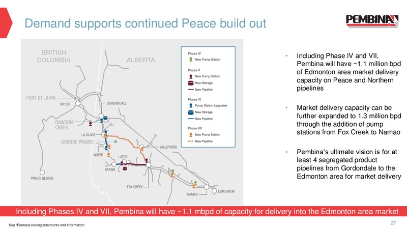January 2019 Corporate Update – Pembina Pipeline Corp – slide 25