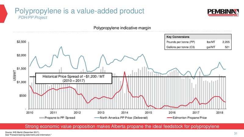 January 2019 Corporate Update – Pembina Pipeline Corp – slide 29