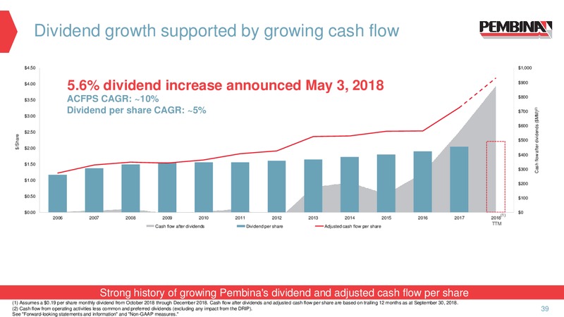 January 2019 Corporate Update – Pembina Pipeline Corp – slide 37
