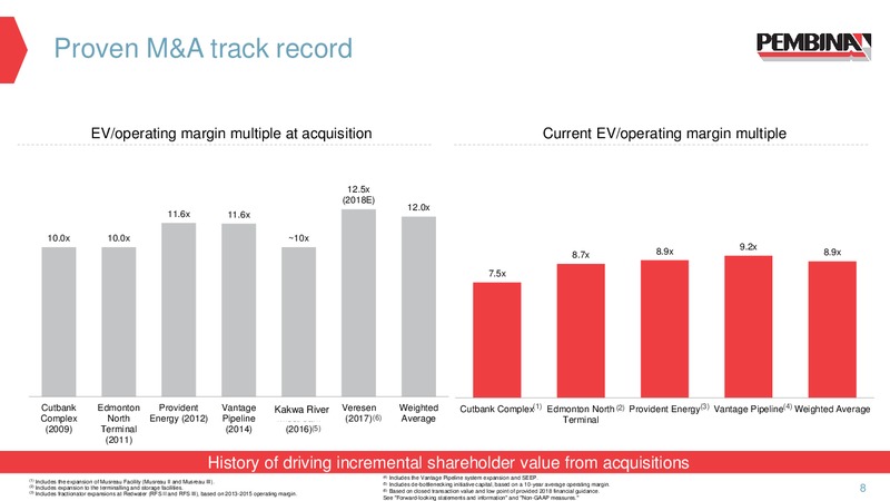 January 2018 Corporate Presentation – Pembina Pipeline Corp – slide 7