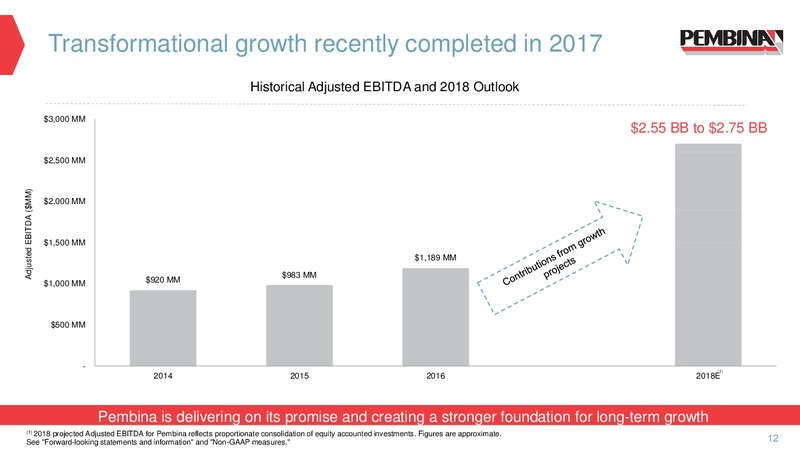 January 2018 Corporate Presentation – Pembina Pipeline Corp – slide 11