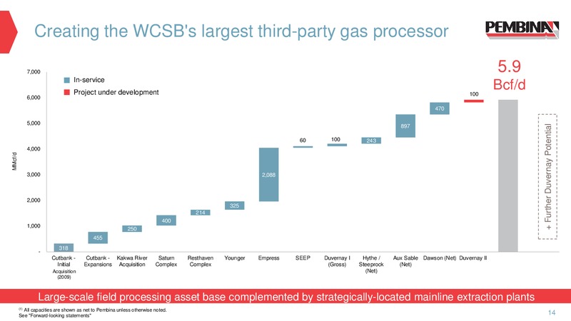 January 2018 Corporate Presentation – Pembina Pipeline Corp – slide 13