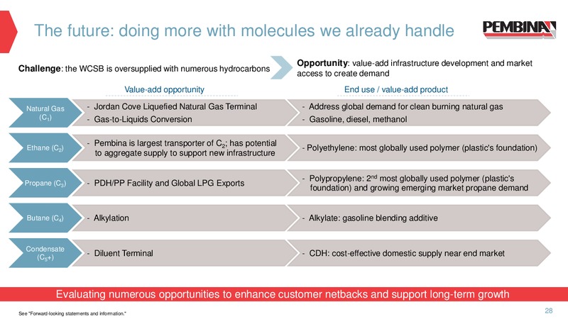 January 2018 Corporate Presentation – Pembina Pipeline Corp – slide 27