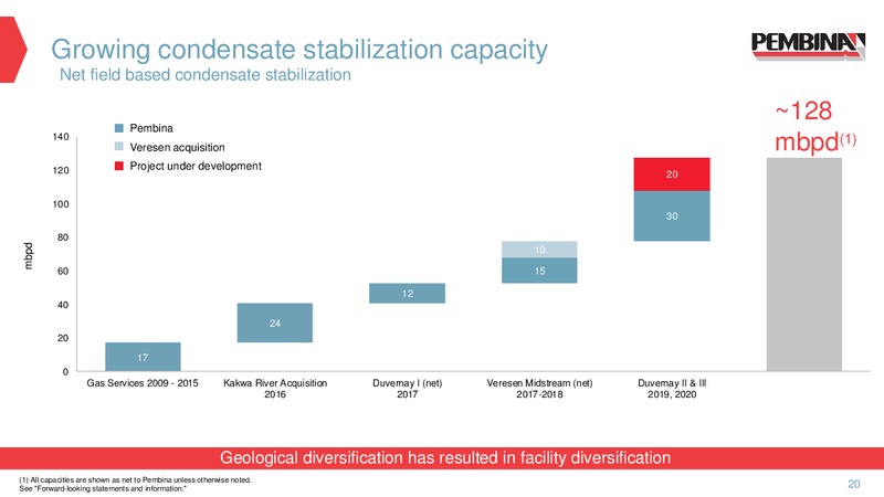 January 2020 Corporate Upate – Pembina Pipeline Corp – slide 18