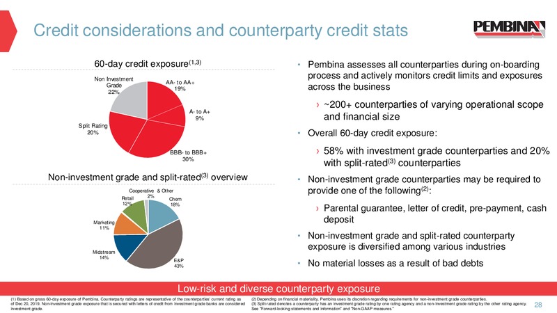 January 2020 Corporate Upate – Pembina Pipeline Corp – slide 26