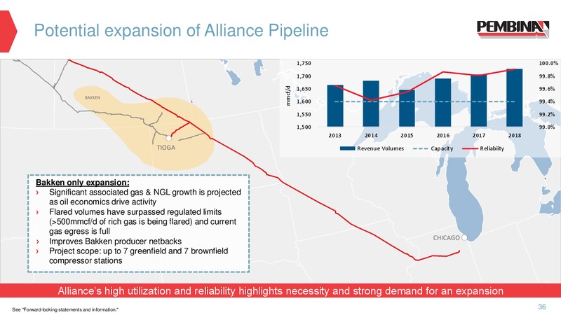 January 2020 Corporate Upate – Pembina Pipeline Corp – slide 34