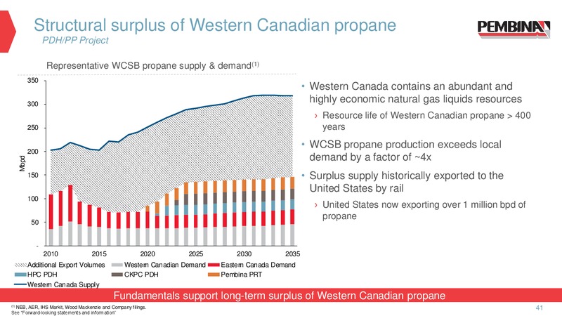 January 2020 Corporate Upate – Pembina Pipeline Corp – slide 39
