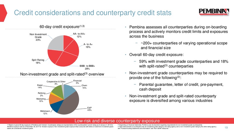 January 2018 Corporate Presentation – Pembina Pipeline Corp – slide 18