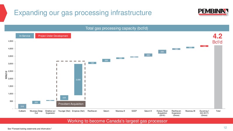 January 2017 CIBC Whistler Conference Presentation – Pembina Pipeline Corp – slide 11