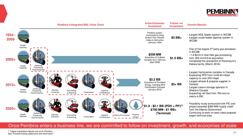 January 2017 CIBC Whistler Conference Presentation – Pembina Pipeline Corp – slide 23