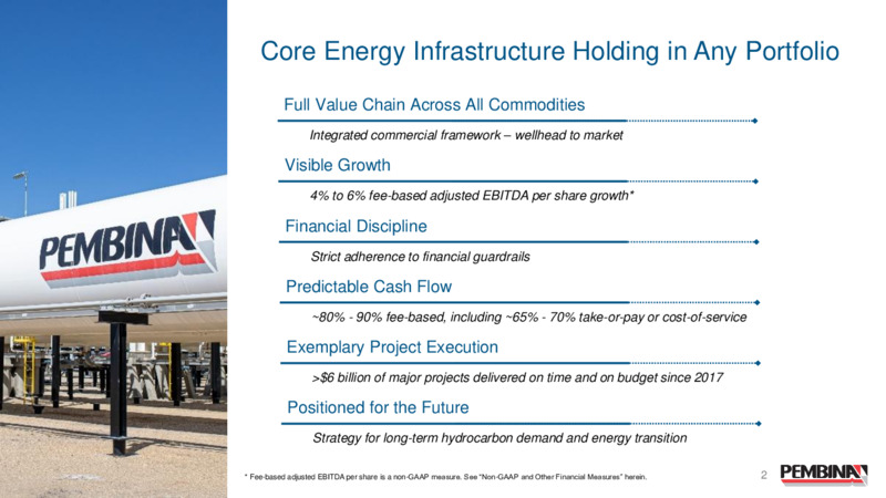 January 2025 Presentation – Pembina Pipeline Corp – slide 2