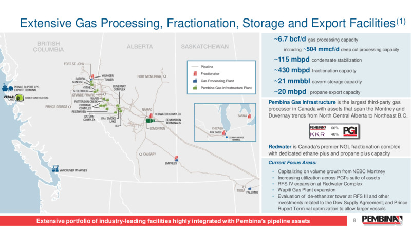January 2025 Presentation – Pembina Pipeline Corp – slide 8