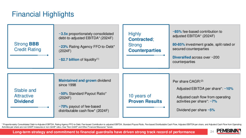 January 2025 Presentation – Pembina Pipeline Corp – slide 24