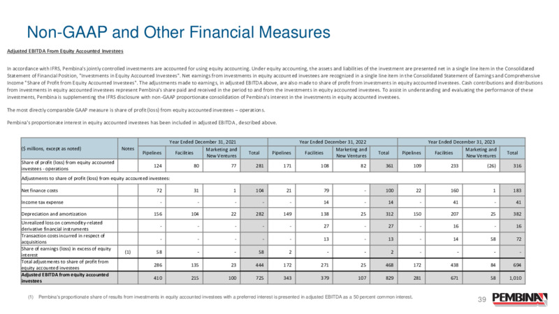 January 2025 Presentation – Pembina Pipeline Corp – slide 38