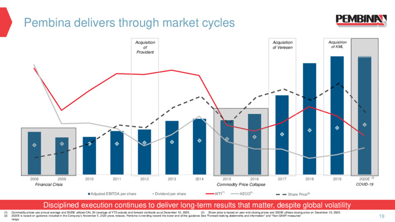 Investor Presentation February 2021 – Pembina Pipeline Corp – slide 17