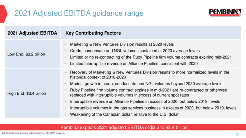 Investor Presentation February 2021 – Pembina Pipeline Corp – slide 23