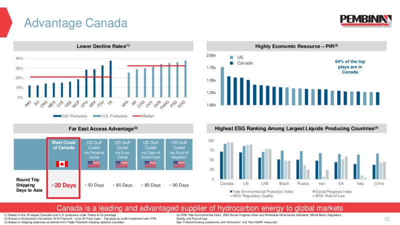 Investor Presentation   February 2021 – Pembina Pipeline Corp – slide 11