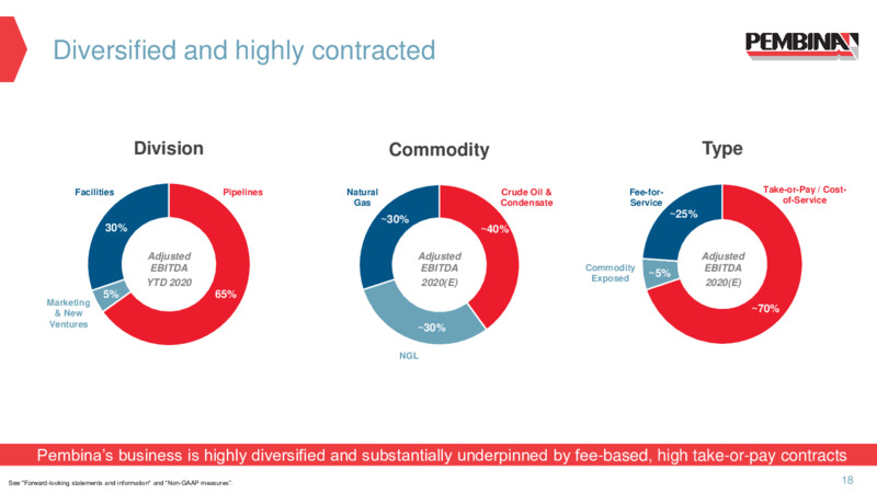 Investor Presentation   February 2021 – Pembina Pipeline Corp – slide 16