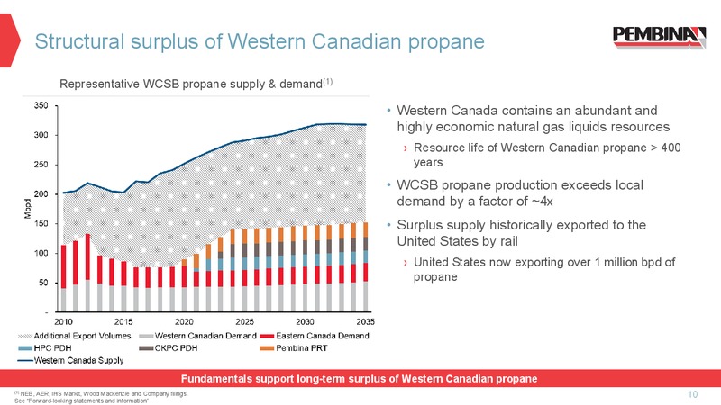 CKPC FID Presentation – Pembina Pipeline Corp – slide 9
