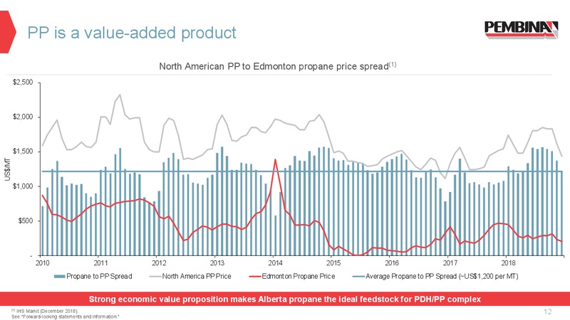 CKPC FID Presentation – Pembina Pipeline Corp – slide 11
