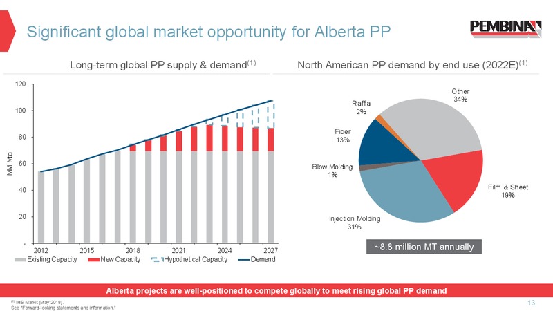CKPC FID Presentation – Pembina Pipeline Corp – slide 12