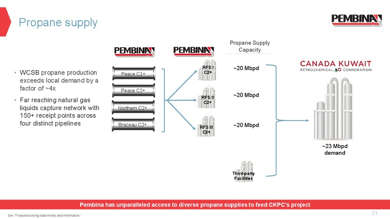 CKPC FID Presentation – Pembina Pipeline Corp – slide 20