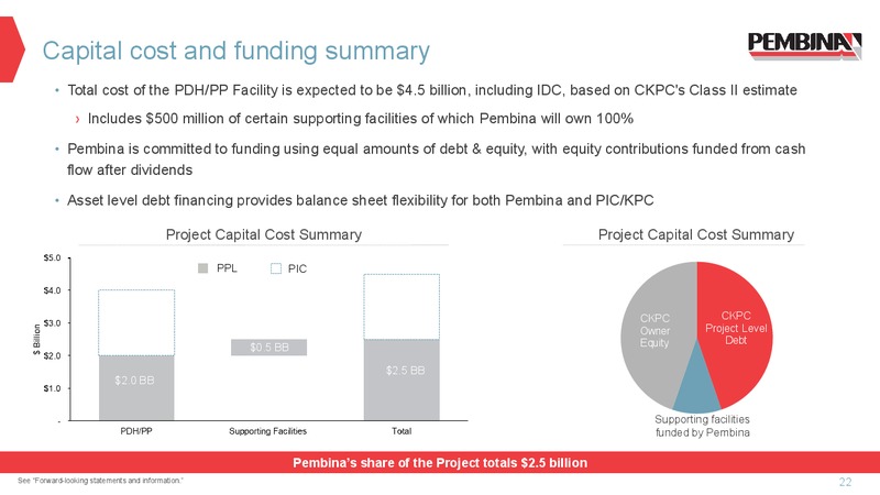 CKPC FID Presentation – Pembina Pipeline Corp – slide 21