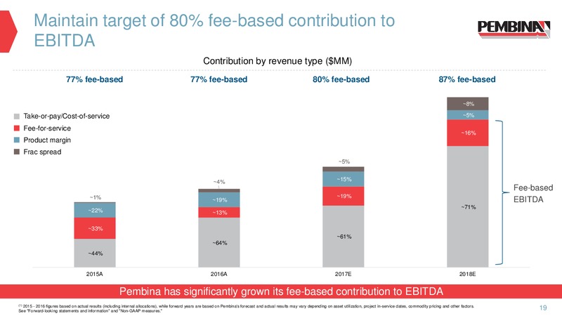 Corporate Update – Pembina Pipeline Corp – slide 18