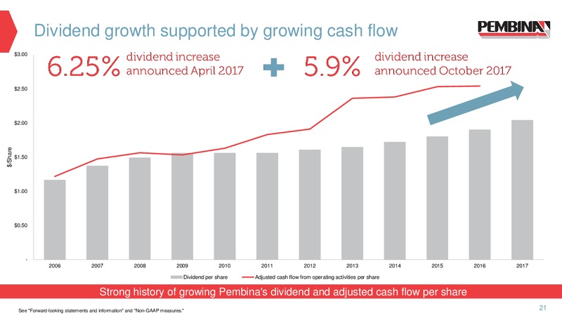 Corporate Update – Pembina Pipeline Corp – slide 20