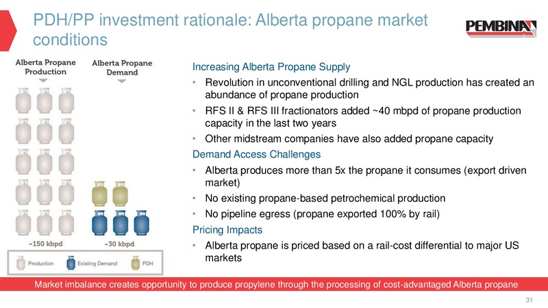 Corporate Update – Pembina Pipeline Corp – slide 30
