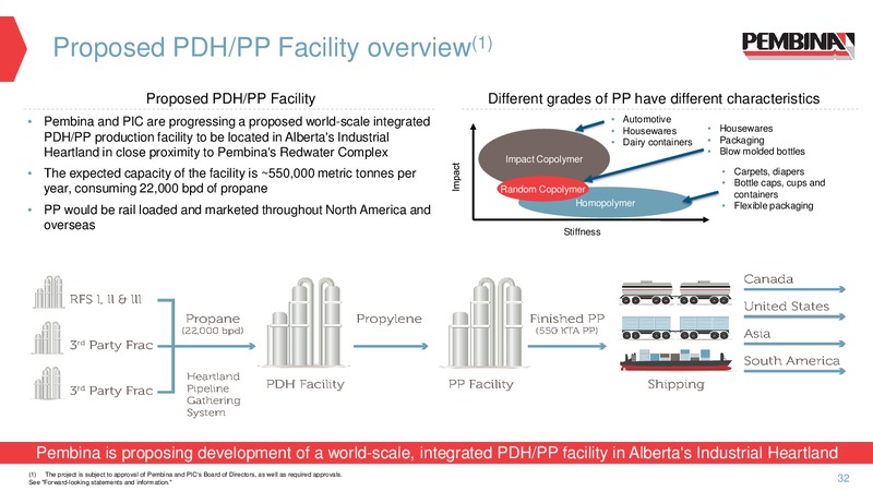Corporate Update – Pembina Pipeline Corp – slide 31