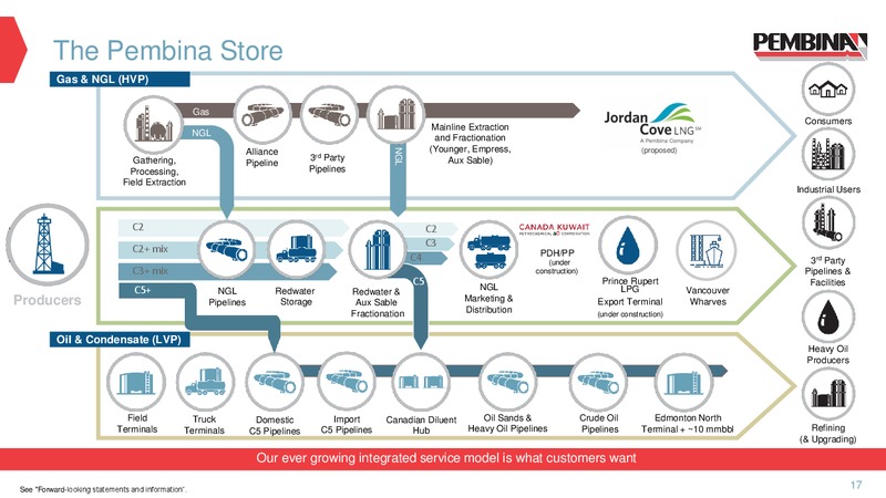 February 2020 Corporate Update – Pembina Pipeline Corp – slide 15