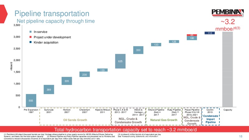 February 2020 Corporate Update – Pembina Pipeline Corp – slide 16