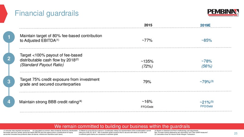 February 2020 Corporate Update – Pembina Pipeline Corp – slide 23