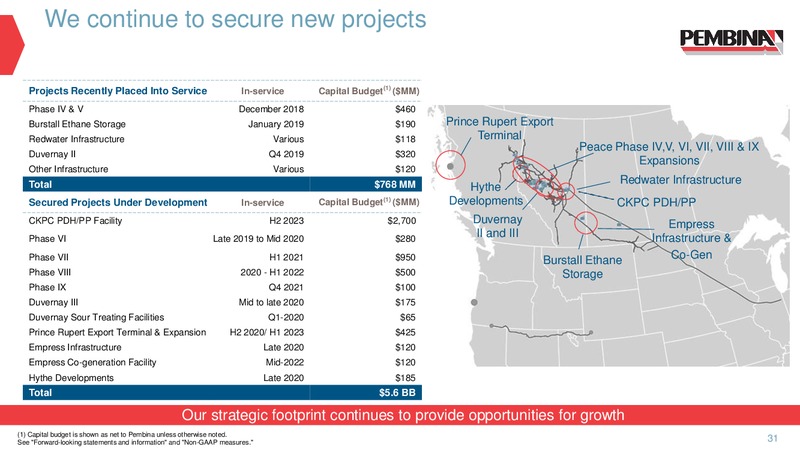 February 2020 Corporate Update – Pembina Pipeline Corp – slide 29